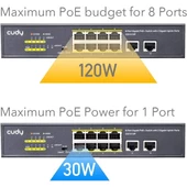 CUDY 8port GS1010P GIGABIT 2-UPLINK 120W FULL POE SWITCH thumbnail 3