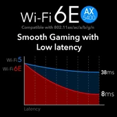 CUDY WE3000S AX5400 Wi-Fi 6E Bluetooth 5.3 PCI-E Kablosuz Ağ Adaptörü - 5