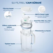 BRITA Cam Su Arıtma Sürahisi 1x Maxtra Pro All-In-1 Filtreli - Açık Mavi 2,5 lt - 3