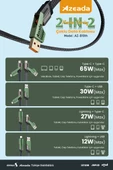 Azeada 65w Çoklu USB Type-C ve Lightning Örgülü Şarj Ve Data Kablosu - 1.5 Metre 65 W - 3