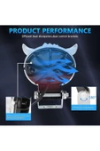 Tiger Marketing Baykuş Sis Farı Üç Modlu Sarı-Kırmızı-Beyaz Araç Motosiklet Off Road Led (1 Adet) - 3