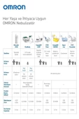 Omron Kompresörlü Nebulizatör Nami Cat NE-C303K-KDE - 5