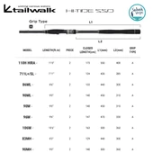 Tailwalk Hi-Tide SSD 96M 2.93mt 10-42gr (2P) Spin Kamış - 2