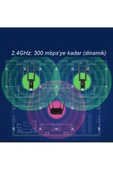 Wifi Repeater Kablosuz Sinyal Güçlendirici Access Point 300mbps - 3