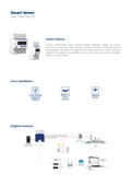 Trio - Smart Meter Aksesuar (TommaTech NG Uyumlu) - 2