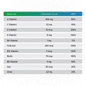 Multivitamin Kids Complete Gummies Çiğnenebilir 60 Adet - 2