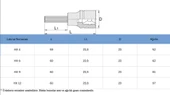 Unior 192 Hx9 1/2 Allen Lokma Anahtar - 6