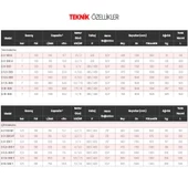 Dalgakıran 250 Lt. Kompresör 380V 3Kw/4Hp Tek Kademeli 7 Bar D4-300 - 4