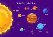 Eğitici Güneş Sistemi ve Gezegenler Duvar Stickerı 70 x 100 cm - 3