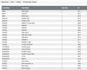 HONDA CB/CBR650 , KAWASAKI VERSYS 650,Z750 ÖN FREN BALATASI - 2