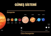 Güneş Sistemi, Gezegenler, Cüce Gezegenler Duvar Sticker 50x70 cm - 4
