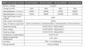 12/24V 30A MPPT Solar Charge Controller - 9