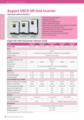 MAX 48V 5000W MPPT Solar Akıllı Inverter - 2