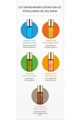 SKIN627,Kore Kozmetik Kırışıklık Karşıtı Serum Ceramide Ve Panthenol Içeren - 4