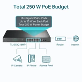 TP-LINK TL-SG1218MP 18PORT 10/100/1000 YÖNETİLEMEZ POE SWITCH - 4