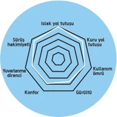 İRC 3.50-10   SC-500   DIŞ LASTİK ANLAŞ WİNTER thumbnail 2