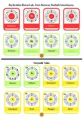 Periyodik TABLO YAZ-SİL Kitabı (Periodic Table) - 3