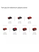 Einhell GC-CH 18/50 Li-Solo Akülü Çit Budama - 3