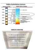 Gökyüzü Panel 60cmx60cm-asma Tavan Led-sıva Altı-54w-beyaz-led Panel-led Armatür-60x60 Taş Yünü Asma Tavan Ledi - 4