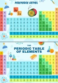PVC Kaplamalı Periyodik Tablo (2 Poster) thumbnail 2