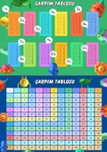 PVC Kaplamalı Çarpım Tablosu Posteri (2 Poster) thumbnail 1