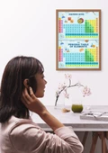 PVC Kaplamalı Periyodik Tablo (2 Poster) thumbnail 5