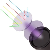WT-305 Ultraviyole Fener LED Uv 365NM 15 Watt - 3