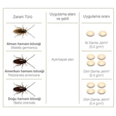 Bayer Maxforce Hamam Böceği Jeli 5 Gr - 3