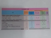 Test Okul Yayınları Yayınları - 9. Sınıf Matematik Fasikül Anlatım Rehberi - 9