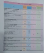 Test Okul Yayınları -  9. Sınıf Coğrafya Fasikül Anlatım Rehberi - 3