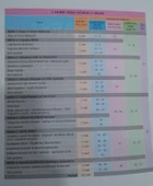 Test Okul Yayınları -  9. Sınıf Coğrafya Fasikül Anlatım Rehberi - 2