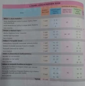 Test Okul Yayınları - 9.Sınıf Kimya Ders Anlatım Rehberi - 3