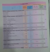 Test Okul Yayınları Yayınları - 9. Sınıf Biyoloji Fasikül Anlatım Rehberi - 4