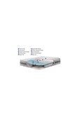 Belletto 160x200 Çıkarılabilir Ped Bahama Yatak - 2