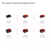 Einhell GC CH 18/40 Li ion Solo Akü Hariç Akülü - 10