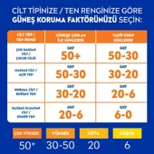 Nivea Sun SPF 50+ Koruma&Bakım Çocuk Güneş Spreyi 200 ml - 4