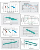 Outdo 150Ah 12V Jel Akü Derin Döngü Ve Dijital Ekran thumbnail 2
