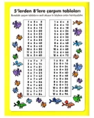 Ödeve Yardımcı Çarpım Tablosu İş Bankası thumbnail 2