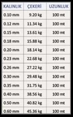 Effe Microfibre Sumo 8 Kat Örgü İp Misina 100 Metre - 2