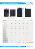TommaTech 45 kW 3 Faz/380V Sulama Pompası İnverteri invertörü Tarımsal Sulama - 5