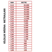 Portfish Kiloluk Bobin Misina (Ekonomik) - 2