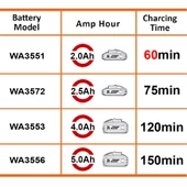 Worx Wa3880 20Volt Li-İon Powershare Akü Şarj Cihazı - 2