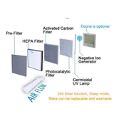 History Foto Katalitik Filtre (Photocatalytic Filter) - 3