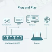 TP-LINK LS1005 5PORT 10/100 YÖNETİLEMEZ SWITCH - 5