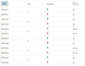 Actimove Solea - Alçı, Lenf Ödem Bandajı ve Post Operatif Terlik - 6