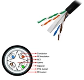 Seclife Snw-C6524G Utp 23 Awg 305Mt Outdoor Cat6 Kablo - 3