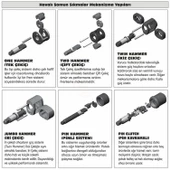Gison GW15B Havalı Somun Sıkma 312 Nm 1/2" - 4