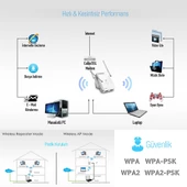 Everest EWR-N501 300MBPS 2,4GHZ Router Wifi Güçlendirici - 29094 - 3