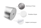 Radyatör Petek Arkası Çift Folyolu Isı Yalıtım Levhası 100x50cm 3mm 4m2 - 2