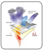 Ferrino Valdez Erkek Ceket - 4